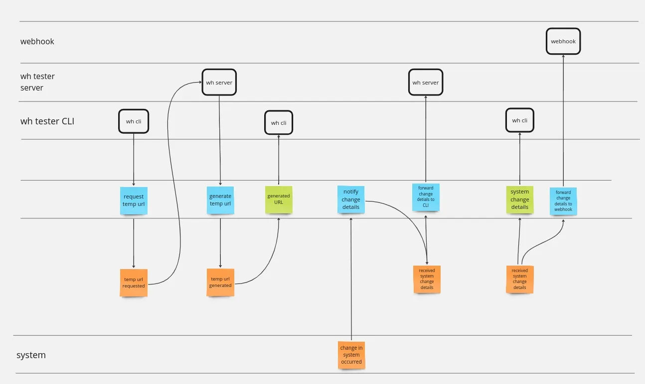 Webhook Tester
